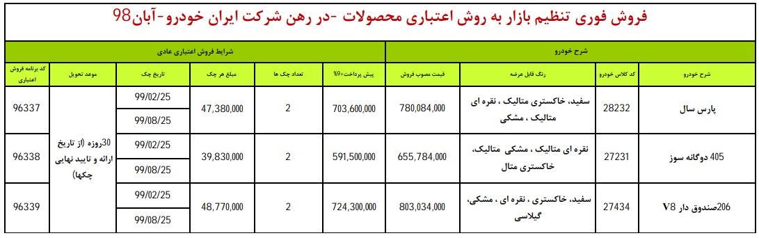 فروش اقساطی ایران خودرو 